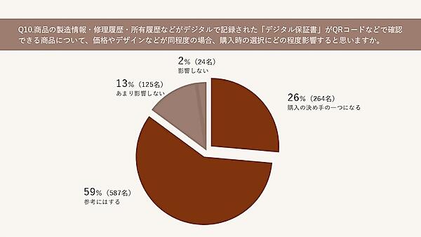 商品の製造情報や修理履歴、所有履歴といった来歴情報について