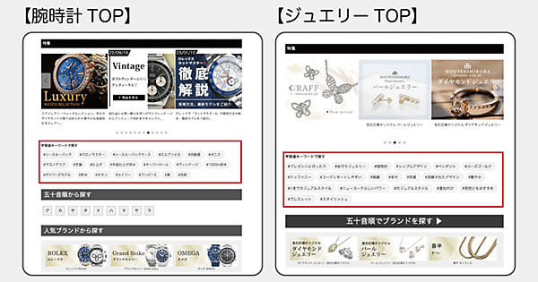 カテゴリTOPに関連キーワードを表示し、商品探索の導線を強化