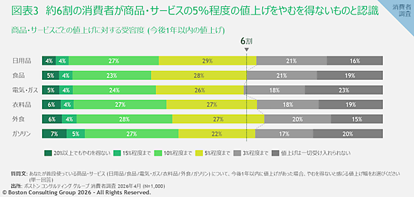 中東情勢で9割が価格転嫁を実施・検討も、5割がコスト上昇分の半分以下の転嫁に