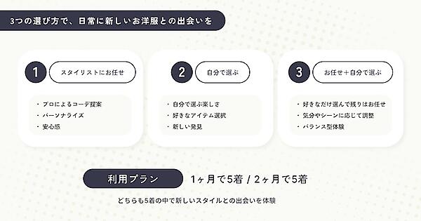 レンタルする服の選び方と利用プラン