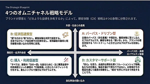 これからのECの将来像は？ BtoC、BtoB、AI、オムニチャネル――AIが顧客体験の質を左右する時代のECのこれからをecbeingが提言