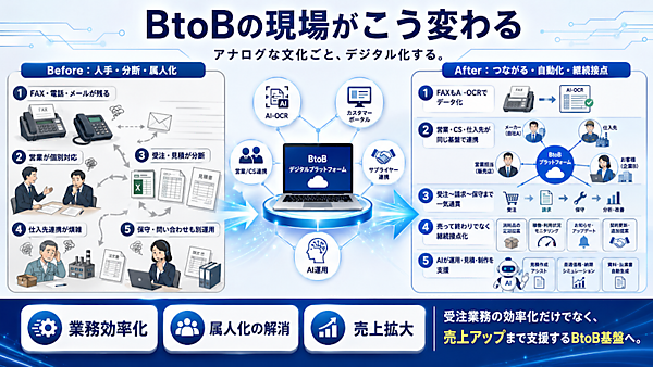これからのECの将来像は？ BtoC、BtoB、AI、オムニチャネル――AIが顧客体験の質を左右する時代のECのこれからをecbeingが提言