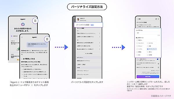 パーソナライズの設定方法