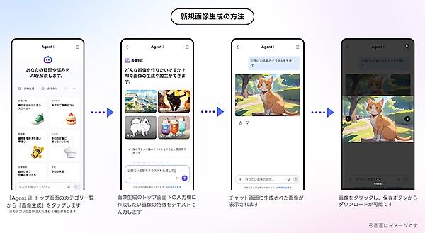 画像生成の方法