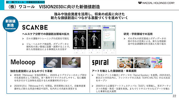 ワコールのEC化率28.8%目標、顧客起点のDX戦略を掲げる中期経営計画