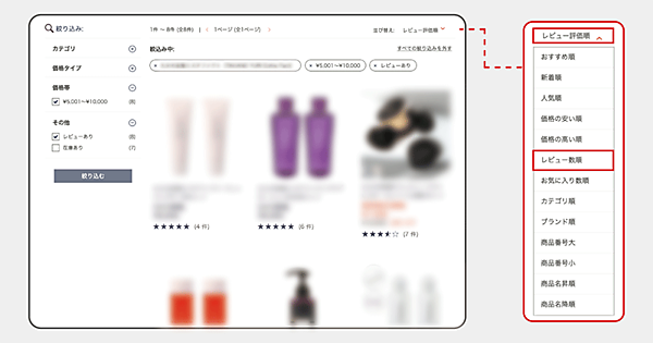 レビューを起点とした絞り込み・並び替えを実現