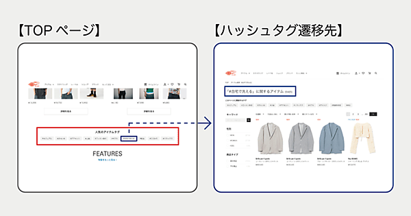 「人気のアイテムタグ」を表示し、商品探索の入口を拡充