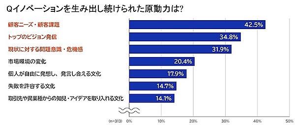 100年以上続く長寿企業の持続的成長の秘訣は「守り続けること」ではなく「時代にあわせて変化し続けること」