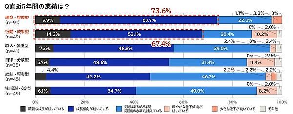 100年以上続く長寿企業の持続的成長の秘訣は「守り続けること」ではなく「時代にあわせて変化し続けること」