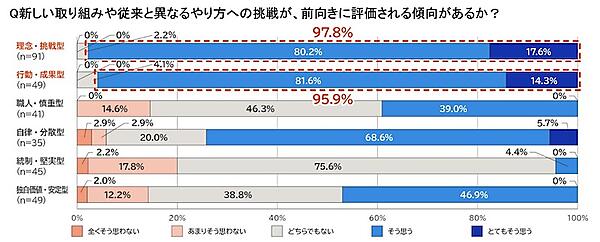 100年以上続く長寿企業の持続的成長の秘訣は「守り続けること」ではなく「時代にあわせて変化し続けること」