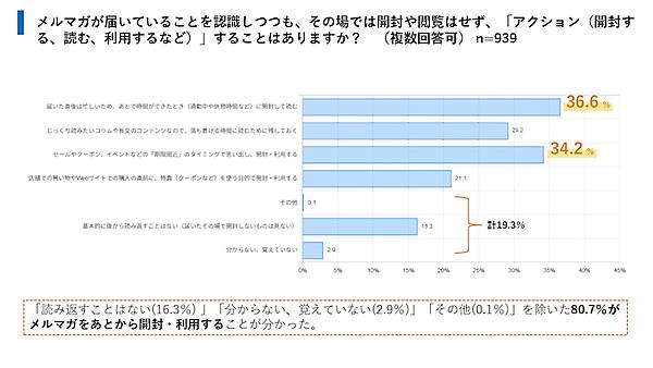 メルマガが果たす役割と価値とは？ 読者の行動は「その場」では起きない。好意につながっているのは「世界観」と「書き手」　ユミルリンクとライトアップの共同調査