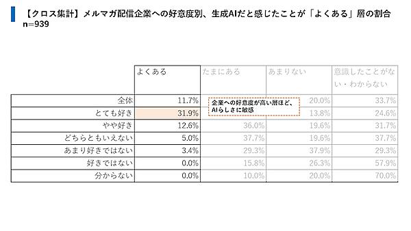 メルマガが果たす役割と価値とは？ 読者の行動は「その場」では起きない。好意につながっているのは「世界観」と「書き手」　ユミルリンクとライトアップの共同調査