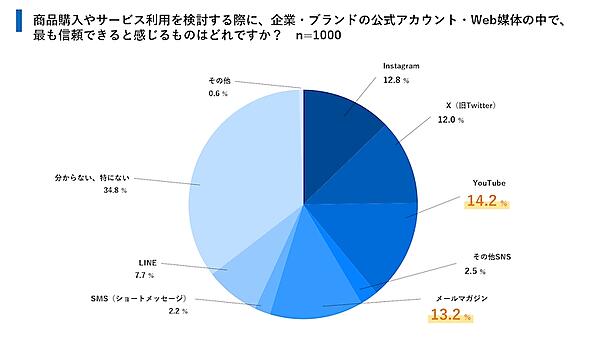メルマガが果たす役割と価値とは？ 読者の行動は「その場」では起きない。好意につながっているのは「世界観」と「書き手」　ユミルリンクとライトアップの共同調査