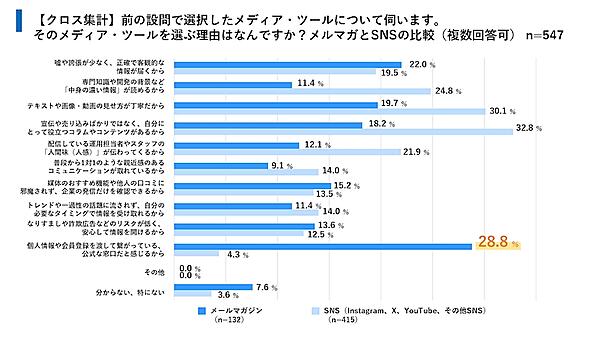 メルマガが果たす役割と価値とは？ 読者の行動は「その場」では起きない。好意につながっているのは「世界観」と「書き手」　ユミルリンクとライトアップの共同調査