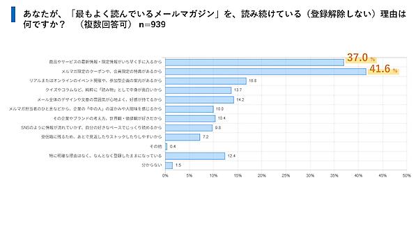 メルマガが果たす役割と価値とは？ 読者の行動は「その場」では起きない。好意につながっているのは「世界観」と「書き手」　ユミルリンクとライトアップの共同調査