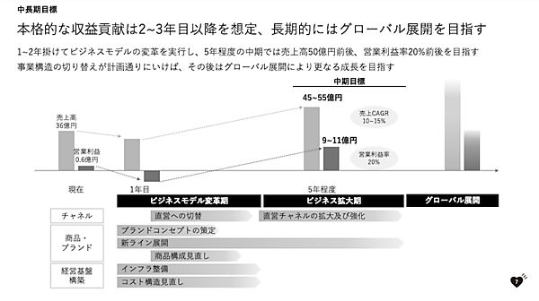 ファッションデザイナー・NIGO氏創業のHUMAN MADE、ファッションブランド「UNDERCOVER」のアンダーカバーを5.5億円で買収へ
