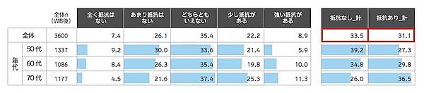 シニア・プレシニアがAI接客に期待するのは「個別最適レコメンド」がTOP。購入の決め手メディアは消耗品が「店頭のPOP・ポスター・看板・サイネージ・リーフレット」、耐久財は「テレビ番組（地上波）」がトップ