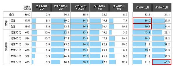 シニア・プレシニアがAI接客に期待するのは「個別最適レコメンド」がTOP。購入の決め手メディアは消耗品が「店頭のPOP・ポスター・看板・サイネージ・リーフレット」、耐久財は「テレビ番組（地上波）」がトップ