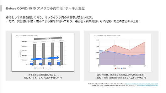 コロナ以前のアメリカ小売り市場/チャネル変化