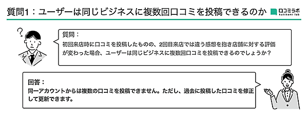 ユーザーは同じビジネスに複数回口コミを投稿できるのか