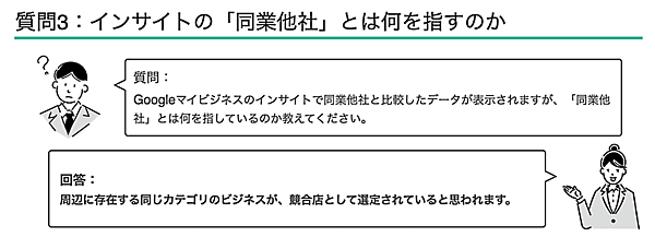 Googleマイビジネスインサイトの「同業他社」とは何を指すのか