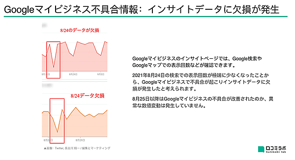 Googleマイビジネスの不具合：インサイトデータに欠損が発生