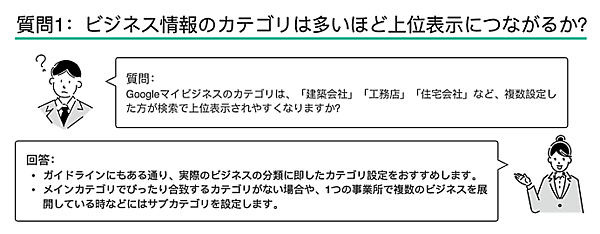 Googleマイビジネスに関する「よくある質問」 Googleマイビジネスに関する「よくある質問」