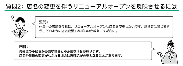 Googleマイビジネスに関する「よくある質問」 店名の変更を伴うリニューアルオープンを反映させるにはどうすればいいの