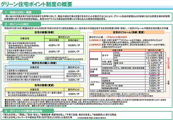 「グリーン住宅ポイント制度」