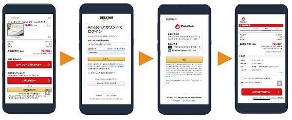 AmazonのID決済サービス「Amazon Pay」