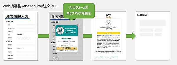AmazonのID決済サービス「Amazon Pay」