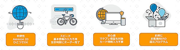 AmazonのID決済サービス「Amazon Pay」