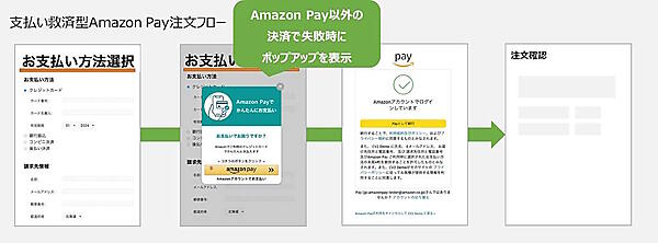AmazonのID決済サービス「Amazon Pay」