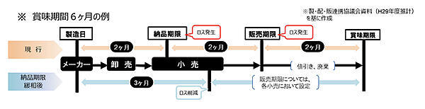 「3文の1ルール」の例