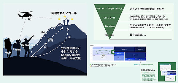 Shopifyのサポート体制