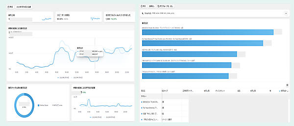 「Shopify」のリアルタイムレポートで売り上げなどをチェック