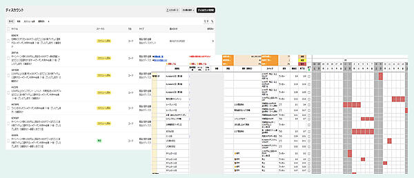 プロモーション施策の管理画面と編成表