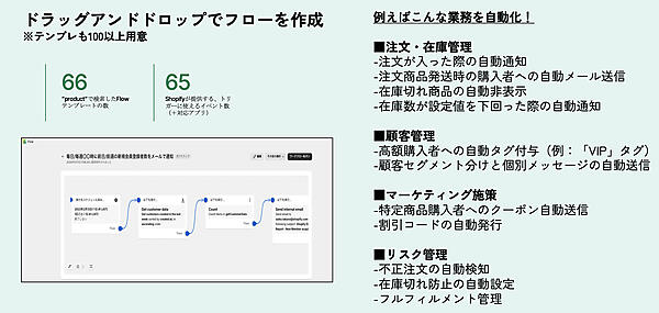 「Shopify Flow」の概要