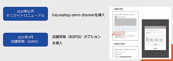 2022年3月に「futureshop omni-channel」を導入