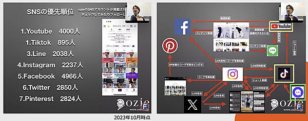 「ozie」のSNS活用