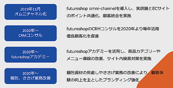 「PELLE MORBIDA」のあゆみ