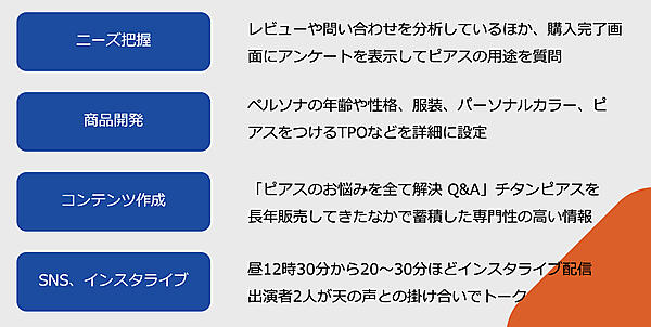 「なでしこスタイル」の主な取り組み