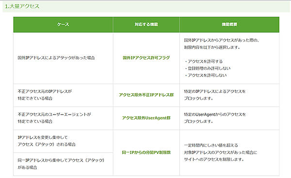 「EBISUMART」の主な機能