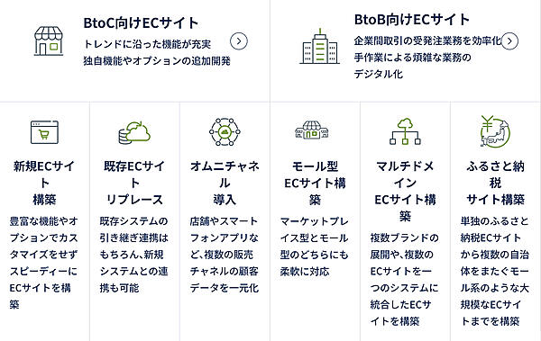 「EBISUMART」の主な機能