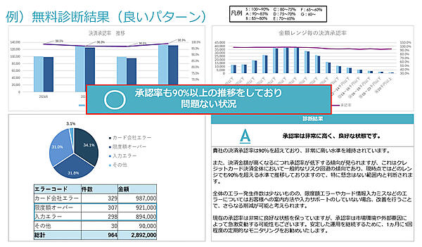 「健康診断」の良い結果の例