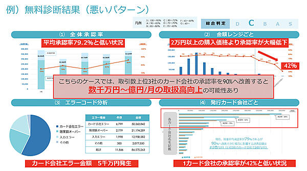 「健康診断」の悪い結果の例
