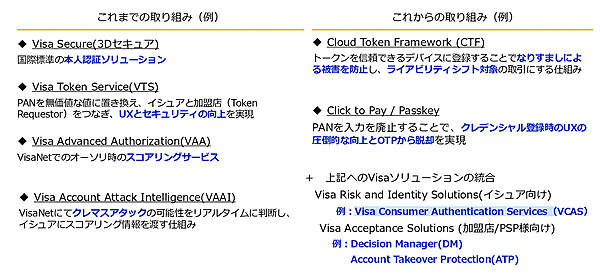 VISAによるセキュリティー対策（左）と今後の取り組み（右）