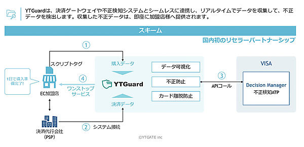 「YTGuard」の概要