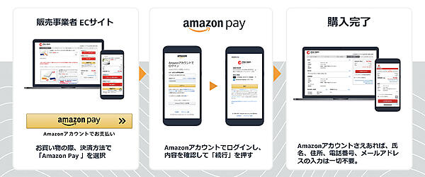 「Amazon Pay」を使った支払い方法