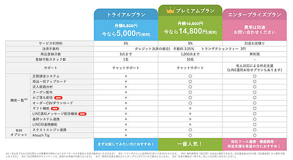「Atouch」の料金プラン